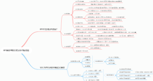 KPI绩效考核方式分析思维导图