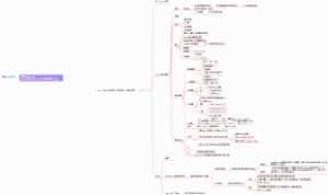 Python的语法基础测验知识思维导图