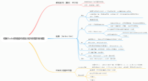 链表Scala数据结构算法自学教程思维导图