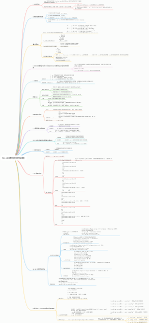 linux自学教程框架思维导图