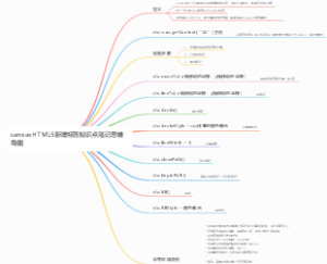 canvasHTML5新增标签知识点笔记思维导图