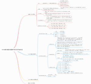 企业招聘高管价值观考核方案思维导图