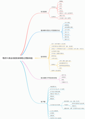电机TK类设计结构审核笔记