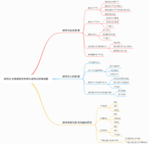 教育社会发展教育系统功能笔记