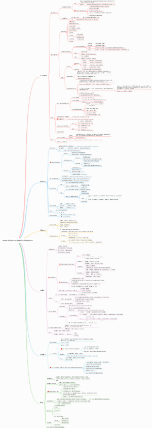 机器学习算法线性回归决策树笔记自学思维导图