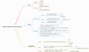 光缆缆芯护套结构划分教学笔记