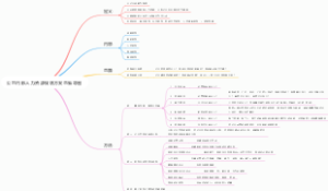 公司内部人力资源规划方案思维导图