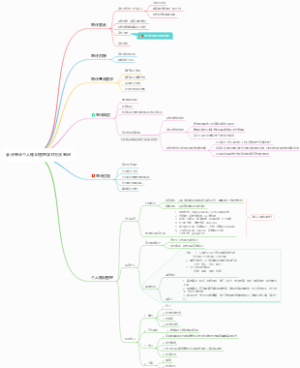 会计审计个人知识管理学习方法笔记