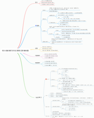 智力技能知识学习过程笔记思维导图