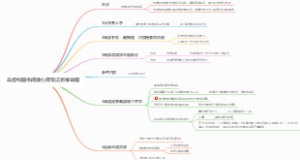非虚构图书阅读心得笔记思维导图