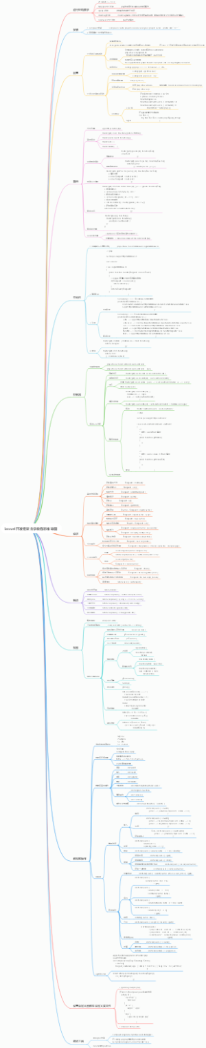 laravel开发框架自学教程思维导图