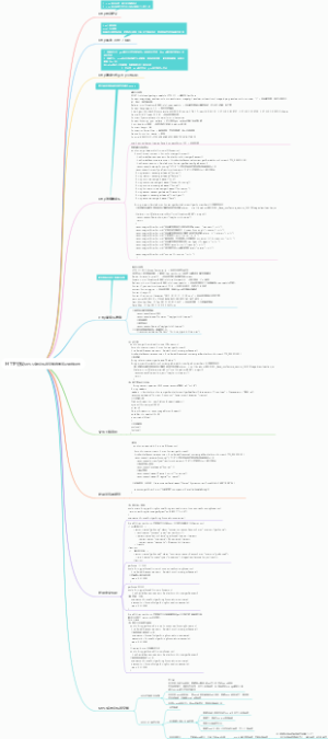 HTTP协议MPLS多协议标签交换自学笔记思维导图