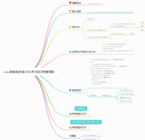Java数据库连接JDBC学习笔记思维导图