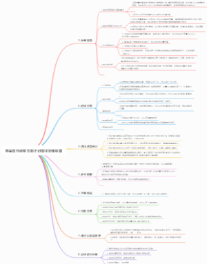 单量提升做单方案计划培训思维导图
