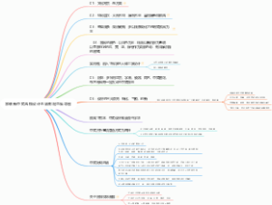 家装新中式风格设计总结教程思维导图
