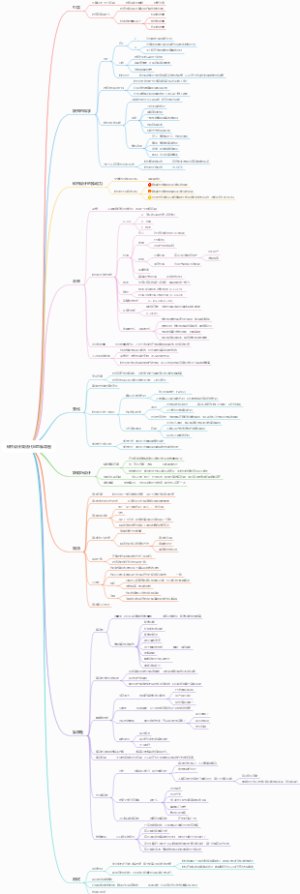 软件设计简洁代码思维导图