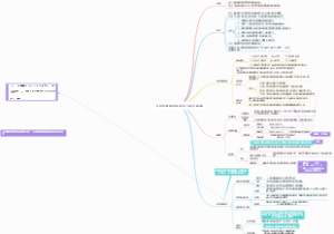 归纳类比概率科学和假说学习笔记思维导图