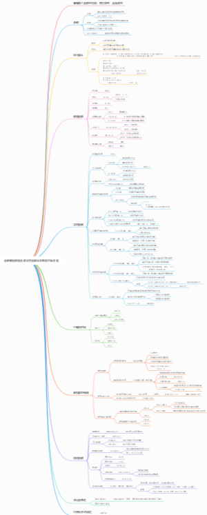 函数编程数值函数字符函数自学教程思维导图