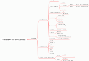 计算机基础dos命令自学笔记思维导图
