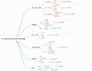 商业情报分析方法技巧培训思维导图