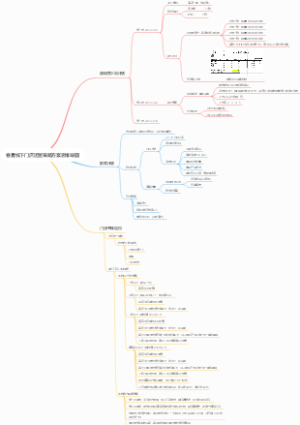 春夏线下门店运营策略方案思维导图