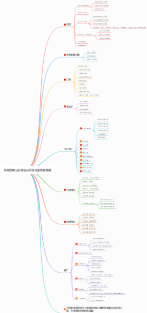 买菜团购公众号后台开发方案思维导图