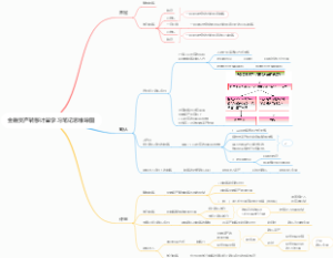 金融资产转移计量学习笔记思维导图