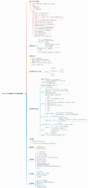 Illustrator插画设计方法思维导图