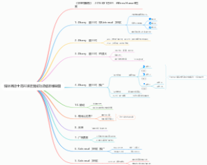 媒体界迪士尼环球运营成功总结思维导图