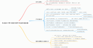 电商类目专业知识整理方法思维导图
