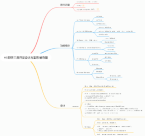 H5聊天工具开发设计方案思维导图