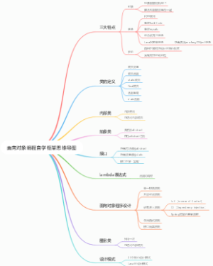 面向对象编程自学框架思维导图