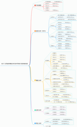 线下门店客流顾客分析软件开发方案思维导图
