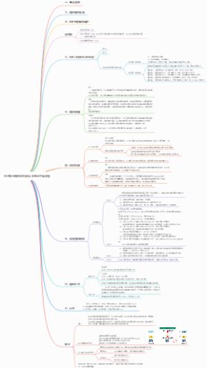 RIP路由表防环机制自学笔记思维导图