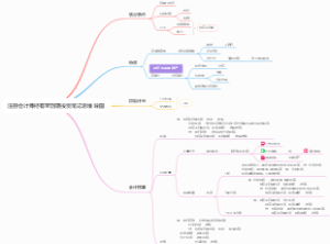 注册会计师持有至到期投资笔记思维导图
