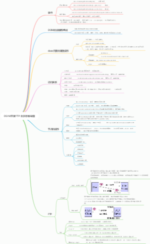 DOM开发FTP自学思维导图