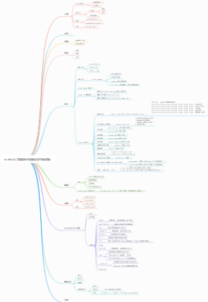 docker入门容器命令镜像自学思维导图