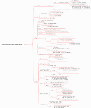 javaAPI集总结List体系框架笔记思维导图