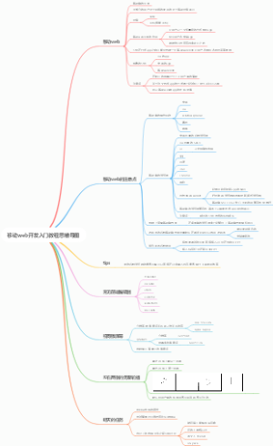 移动web开发入门教程思维导图