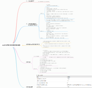 arp协议开发自学教程思维导图