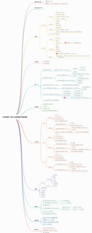 代理商推广模式方案模板思维导图