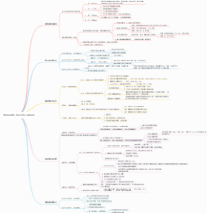 结构化思考方式层次笔记思维导图