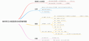 装修常见问题套路总结思维导图