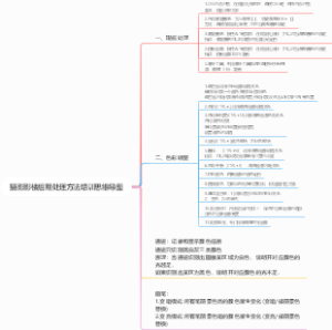 摄影影楼后期处理方法培训思维导图