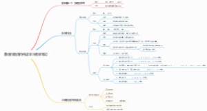 最值问题反向构造学习框架笔记