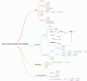 注册会计存货初始计量知识点笔记思维导图