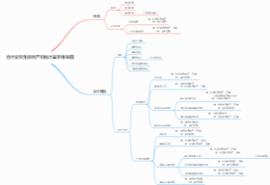 会计房地产初始计量思维导图