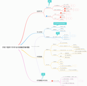 开发工程师工作学习计划模板思维导图