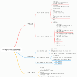 PS书籍设计方法思维导图