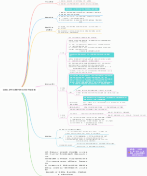 自我认识方法技巧培训方案思维导图